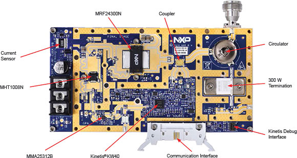 Figure 4. NXP RFEM24-500 RF subsystem.